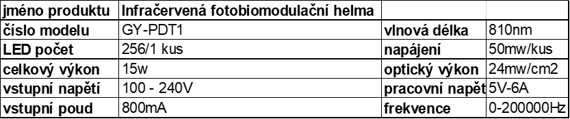 Flex Led helma - parametry